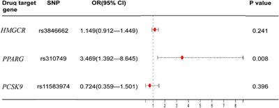 A Mendelian randomization study for drug repurposing reveals bezafibrate and fenofibric acid as potential osteoporosis treatments